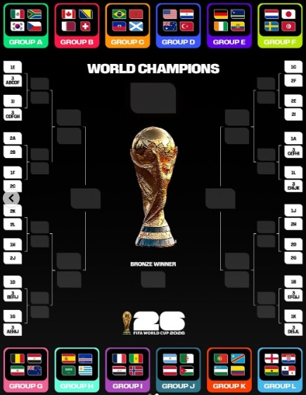Fixture Mundial 2026